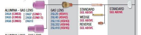 2 series gas lens