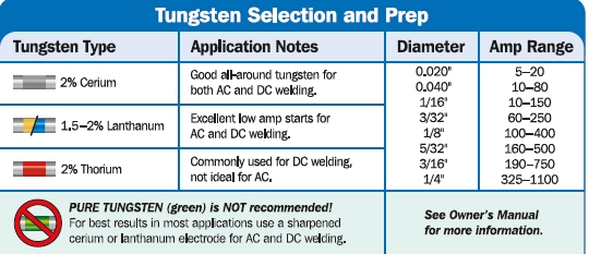 tungsten chart.jpg