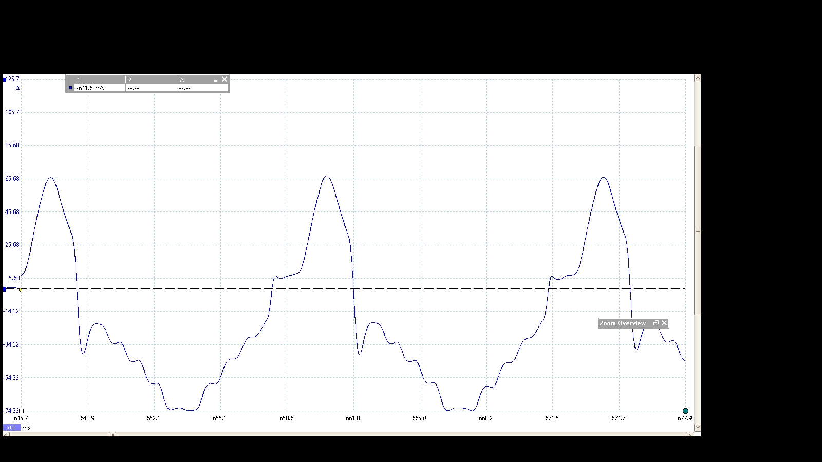 sine wave up close.jpg