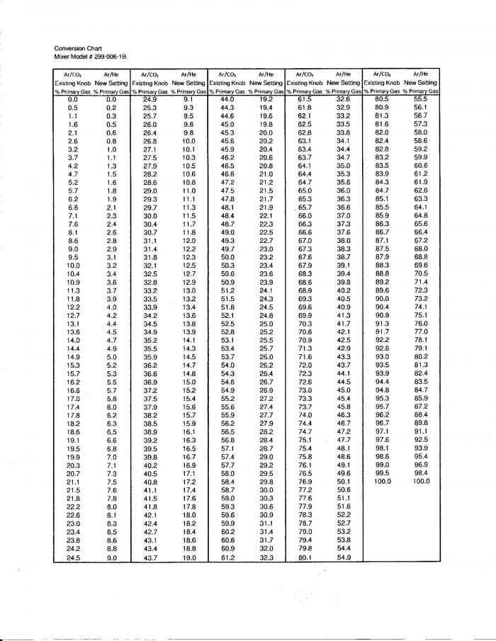 Mixer conversion chart..jpg