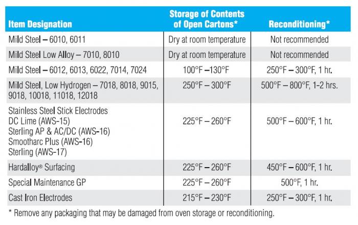 Electrode_storage_reconditioning.JPG