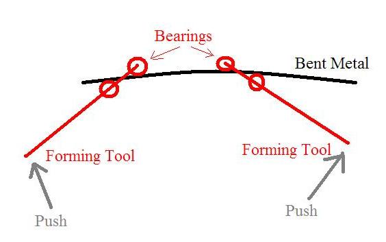 Forming Tool.JPG